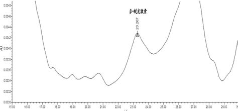 一种南极磷虾β‑蜕皮激素的提取及高效液相检测方法与流程2