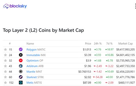 Binance Listed Starknets Strk Token