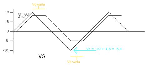 Circuito Singola Semionda Con Zener Pag Il Forum Di Electroyou