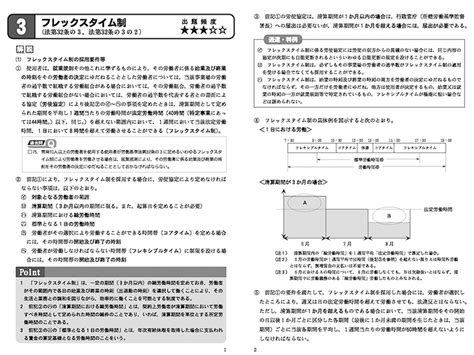 社会保険労務士受験（リニューアル版） 産業能率大学 総合研究所