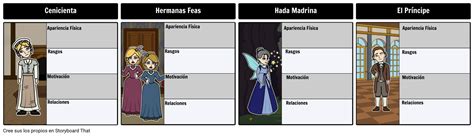 Cinderella Mapa De Caracteres Storyboard Por Es Examples