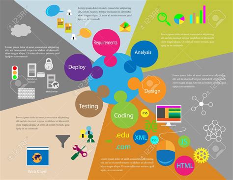 El Ciclo De Vida Del Desarrollo De Software Educativo Spinlasopa