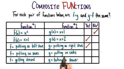 Composition of FUNctions - College Algebra - YouTube