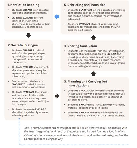 Making More Effective Use Of The 5e Instructional Model Under Ngss