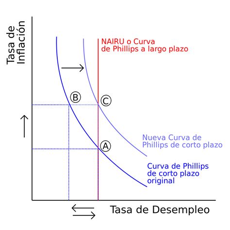 Qu Es La Tasa Natural De Desempleo