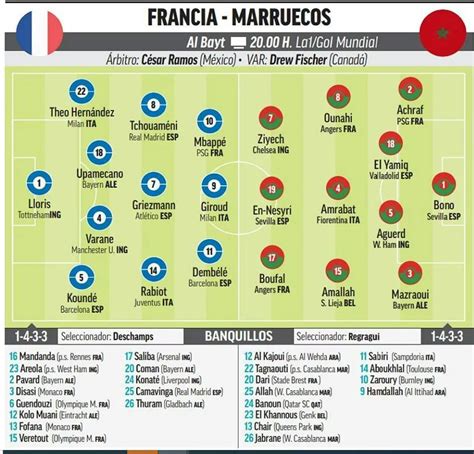 Mundial 2022 Qatar Alineación De Francia Y Marruecos Hoy Partido De