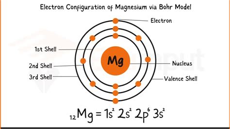 Magnesium-Discovery, Properties, And Applications