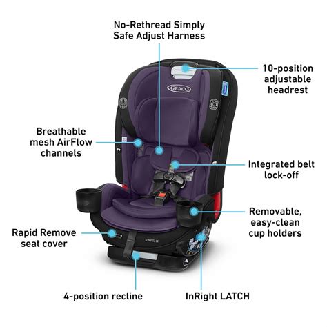 Graco Slimfit Lx In Narrow All In One Convertible Car Seat Katrina