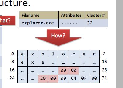 filesystems - About FAT-32 File System - Stack Overflow