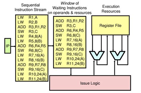 转载Skylake Microarchitecture Andrewei s Blog