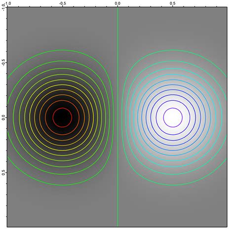 Display Images In Interferogram Phase Variation Mode