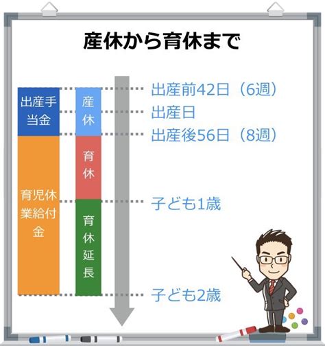 育児休業給付金やパパママプラスとは？育休制度や支給時期などわかりやすく解説します ｜ ゴリfpのマネー術