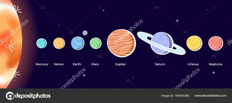 orden de planetas