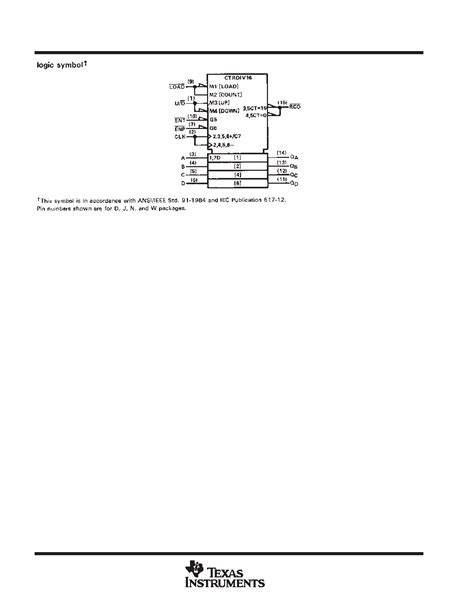 Sn Ls B Datasheet Pages Ti Synchronous Bit Up Down Binary