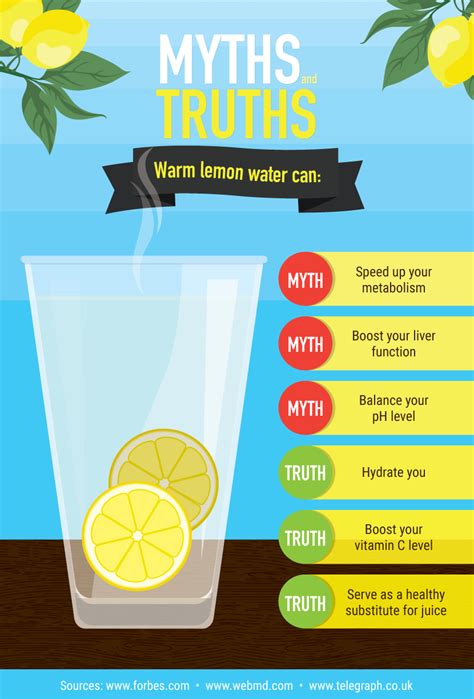 Benefits Of Drinking Water With Lemon