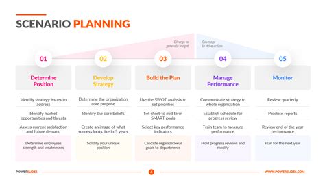 Business Reorganization Plan Template 7 Restructure Plans