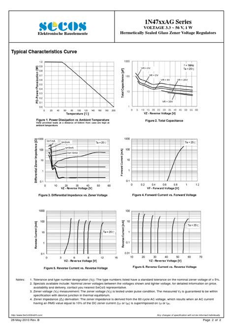 N Ag Datasheet Hermetically Sealed Glass Zener Voltage Regulators