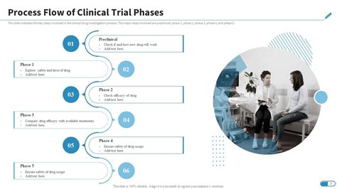 Research Design For Clinical Trials Powerpoint Presentation Slides Ppt