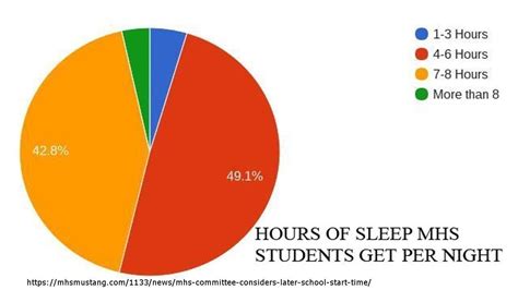 Petition · Change School Start Times to Later - United States · Change.org