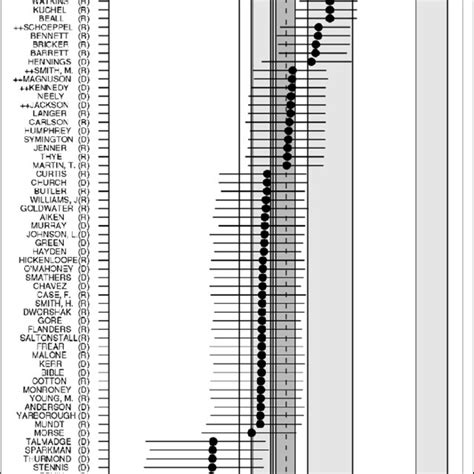 Civil Rights Act of 1957 | Download Scientific Diagram