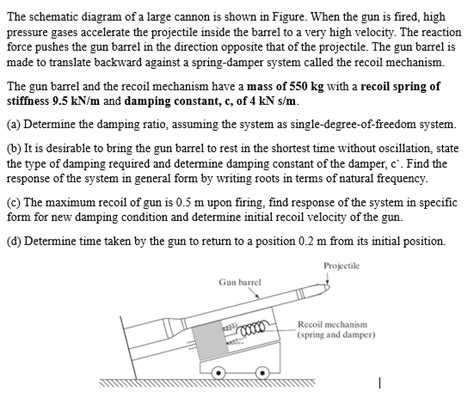 Solved The schematic diagram of a large cannon is shown in | Chegg.com