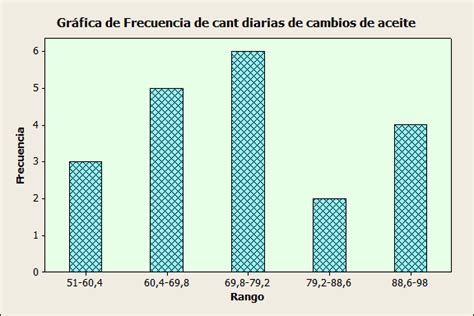 Probabilidad Y Estadistica Tablas De Frecuencia Hot Sex Picture