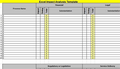 Excel Impact Analysis Template | Exceltemple