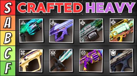 Ranking Every Craftable Heavy Weapon In Destiny Pve God Roll Tier