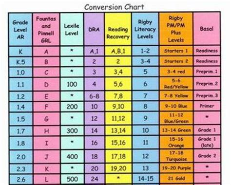 Ar Reading Levels Chart