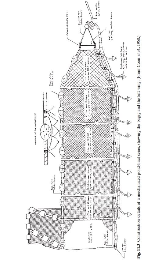 Harvesting methods in Aquaculture