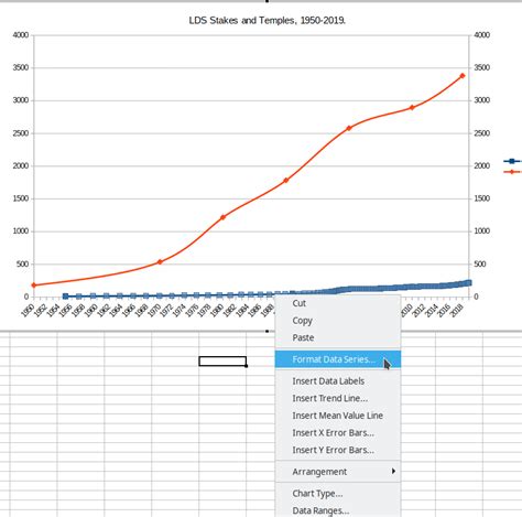 Libreoffice Calc Graphs With Two Y Axes With Different Scales Ryan