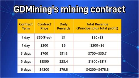 Las Mejores Plataformas De Miner A En La Nube Bitcoin Las Mejores