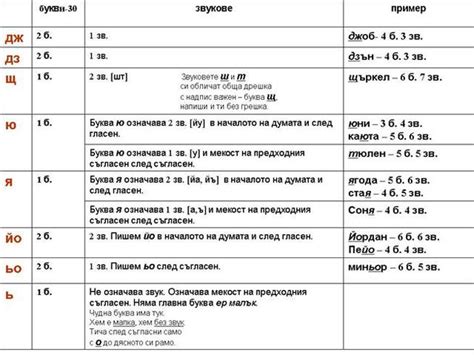 БЕЛ - 4. клас - 4 "д" клас