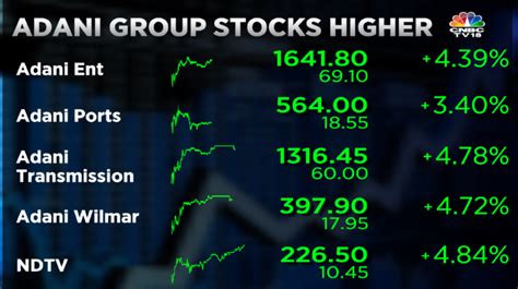 Cnbc Tv On Twitter Cnbctv Market Adani Group Stocks Gain In