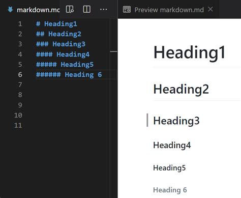 How To Work With Github Flavored Markdown In Linux