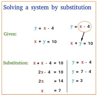 Substitution Method These Steps Work For Every Problem