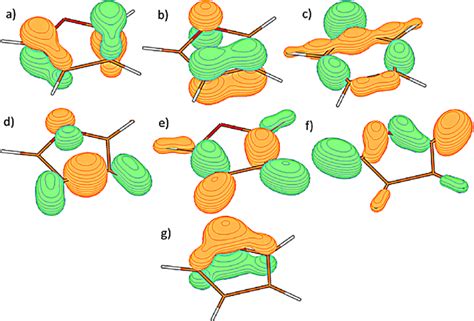 Contour Plots Of The Seven Outermost Orbitals Of Furan A 1a 2 B