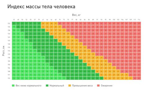 Калькулятор нормы веса