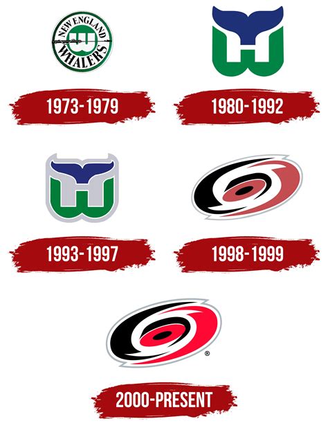 carolina hurricanes logo 8
