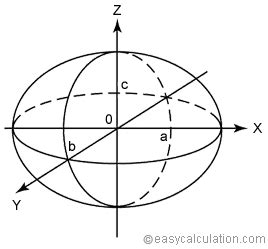 What is ellipsoid - Definition and Meaning - Math Dictionary