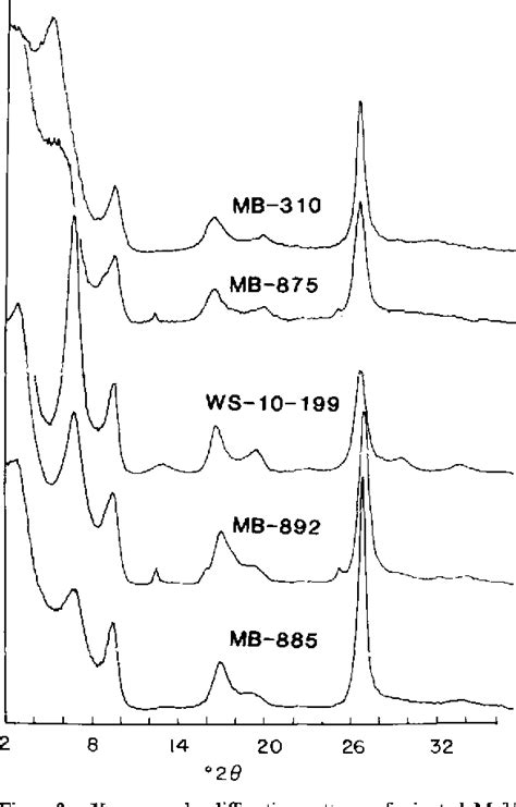 Figure From Morphology Of Clay Minerals In The Smectite To Illite