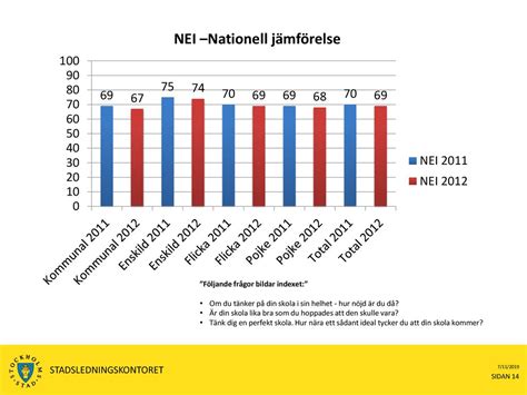 Rapporten innehåller totalresultatet för elever i förskoleklass ppt