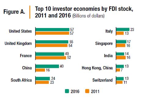 This Country Recently Became Africa’s Largest Economy. Now It’s Too Big ...