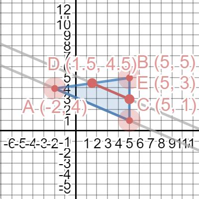 Geo: 6.4e1 | Desmos