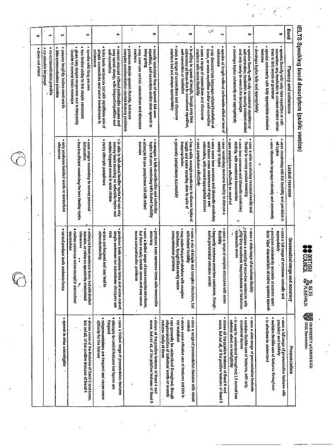 Ielts Speaking Band Descriptors Pdf