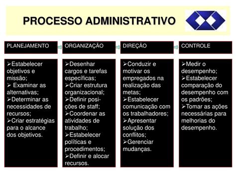 PPT Introdução a Administração PowerPoint Presentation free download