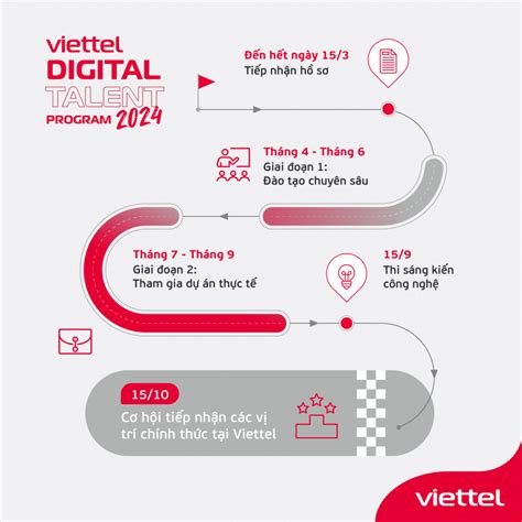 Viettel Digital Talent Chi U M Nh N T I Tr L Nh V C Ti N