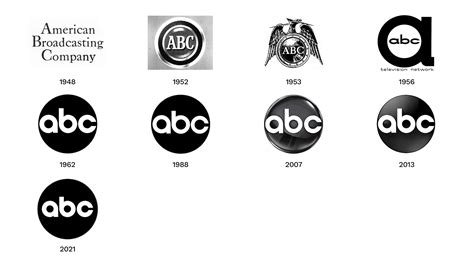 Paul Rand Abc