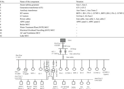 Single Line Diagram Of Steam Power Plant Thermal Power Plant