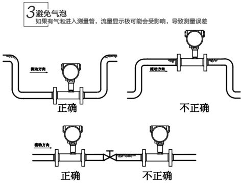 涡轮流量计前后直管段安装要求 江苏凯铭仪表有限公司